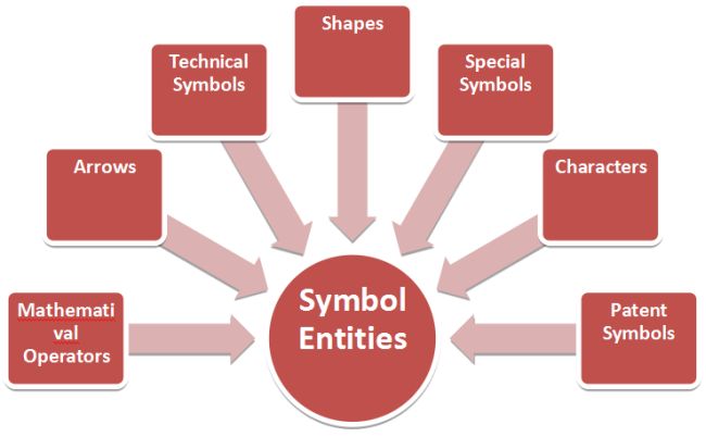 HTML5 Symbol Entities